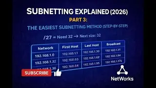 Subnetting Explained (2026) &ndash; Part 3: The Easiest Subnetting Method (Step-by-Step)