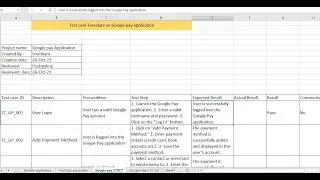 how to create test case on google  pay application, Test case template format of Google pay app