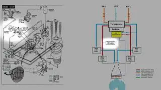 F 1 Rocket Engine   Explaining Ignition Sequence Start