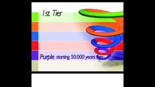 Spiral Dynamics - Lecture by Don Beck