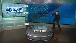 Sleet vs Freezing rain vs snow