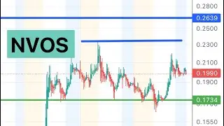 #NVOS 🔥 carefull with the levels $NVOS