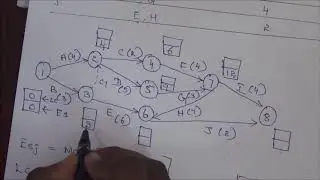 2.#Critical Path Method CPM Practical Example Calculating ES,LS,EF,-Operations Management,TF-