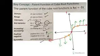 To graph a cube root function.