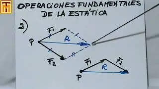 1F Operaciones elementales de la Estática