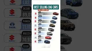 Top Selling CNG Cars in India 2025 | Price, Mileage & Features