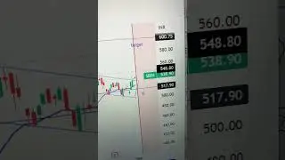 SBI new target 🎯 #stockmarket #sbi #tradingview #stockmarketpulse