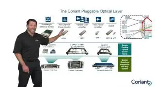 Решения Coriant Metro Optical Layer