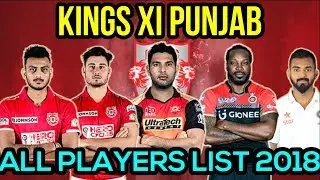 KXIP Players List 2018.Ipl Auction 2018.Kings XI Punjab IPL Squad 2018.IPL XI