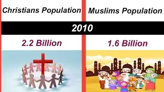 Christianity vs Muslim population growth from 610 AD to 2025