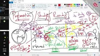 Smart Work Strategy For Competitive Exams