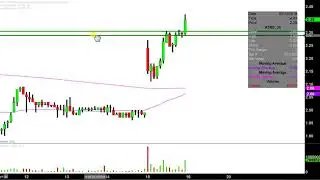 Antares Pharma, Inc. - ATRS Stock Chart Technical Analysis for 02-15-18