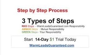 How  Does It  Work Step by Step Explained?  WarmLeadsGuaranteed.com