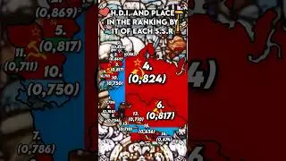 [Mapping / Maps] HDI and place in the ranking by it of each SSR