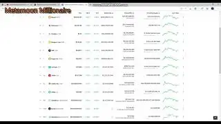 MetaMoon up 150% for the week - 30th May 2021