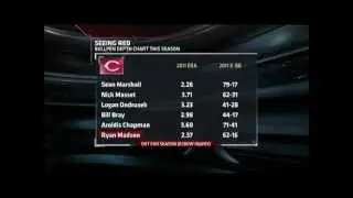 Ryan Madson Hurt - Season Over