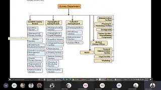(Aug 25) Class 23 :: Cadastre - Chapter 9/10 : Cadastral System in Nepal/Int. Practices