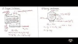 Power Machines N5: Condenser fundamentals