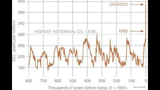 Climate Denier Myths Debunked Part 1