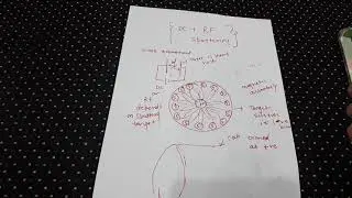 RF+DC sputtering