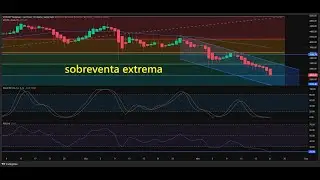 #Ethereum mas cerca de los 2000 que de los 5000 👉 #eth precios no vistos en meses 👉 &iquest;Y ahora que?