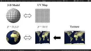 UV Unwrapping - Blender Fundamentals - Part 18