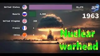 Nuclear Warhead Stockpiles