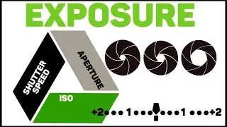 What is Exposure Triangle? Explained in easy terms (in Hindi)