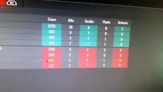 Gb vs D2-Allen