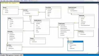 Student Management System ERD
