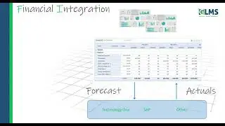 Project Online Cost Tracking and Financial Management