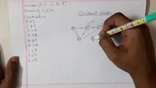 Constraint Graph in Artificial Intelligence