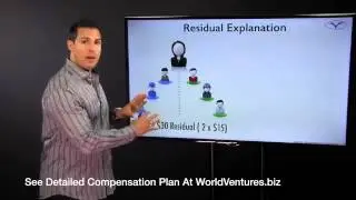 Worldventures Compensation Plan Part 2 Binary   WV Career Path