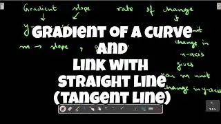 Gradient of a Curve & Tangent Line | Derivative Visualization Explained