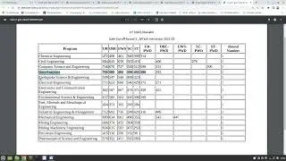 Gate Cut off Round 1 || M.Tech Admission 2022-23 || IIT (ISM) Dhanabd