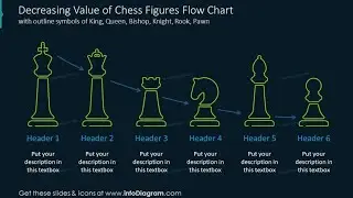 Checkmate Rating (1982) #chess #chess24 #hikaru #chessgame #chessplayer #checkmate #chesstactics