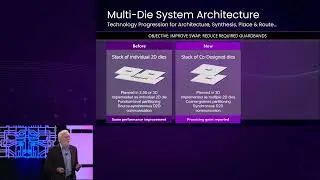 2023 ERI Summit: 3D IC EDA: What is Needed, and How/When Can We Deliver? (Aitken)