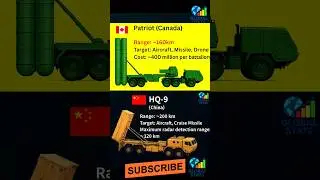 Air defense power comparison | Patriot vs HQ 9
