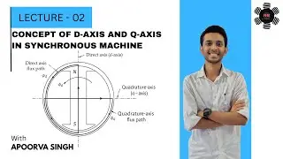 Concept of d-axis and q-axis in Synchronous Machine