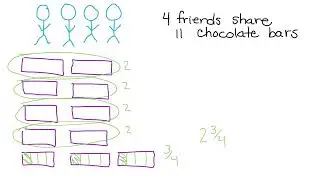 Fair Share Multiple At A Time Efficiently Sharing And Combining Remainders
