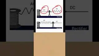 Inverter and rectifier, DC and AC