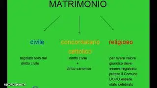 CITTADINANZA I Famiglia e diritto di famiglia