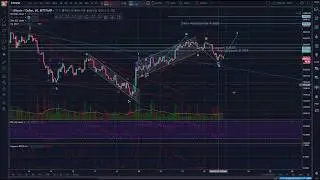 Bitcoin - Update - key Levels - Technical Analysis - Elliott Wave Theory