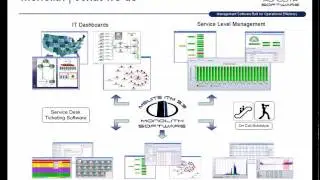 Monolith Software and Single Code Base