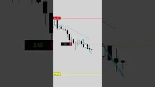 Strong Sell Off and Waterfall Profits