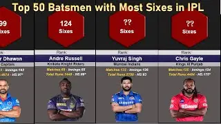 Top 50 Cricketer with Most Sixes in IPL | IPL में सबसे ज्यादा छक्के लगाने वाले टॉप 50 क्रिकेटर |