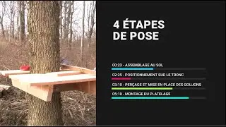 Plateforme Kujanak (Méthode de pose)