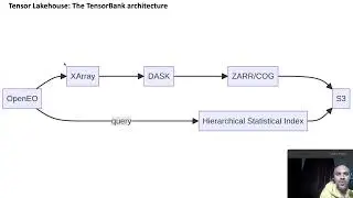 TensorBank:Tensor Lakehouse for Foundation Model Training