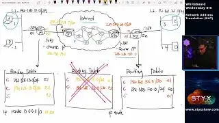 NAT - Whiteboard Wednesday # 15