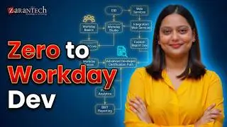 From Zero to Workday Technical Consultant: Your 2025 Career Blueprint | ZaranTech